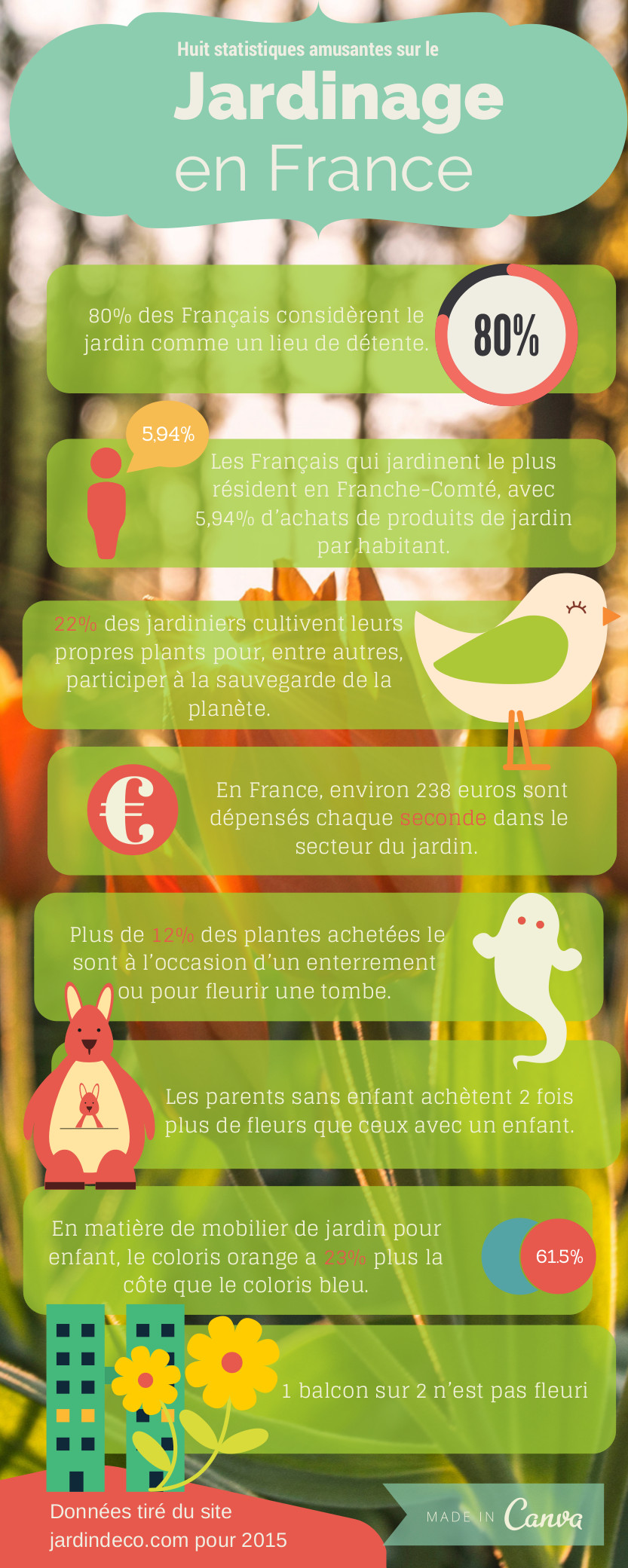8 statistiques amusantes sur le jardinage en France