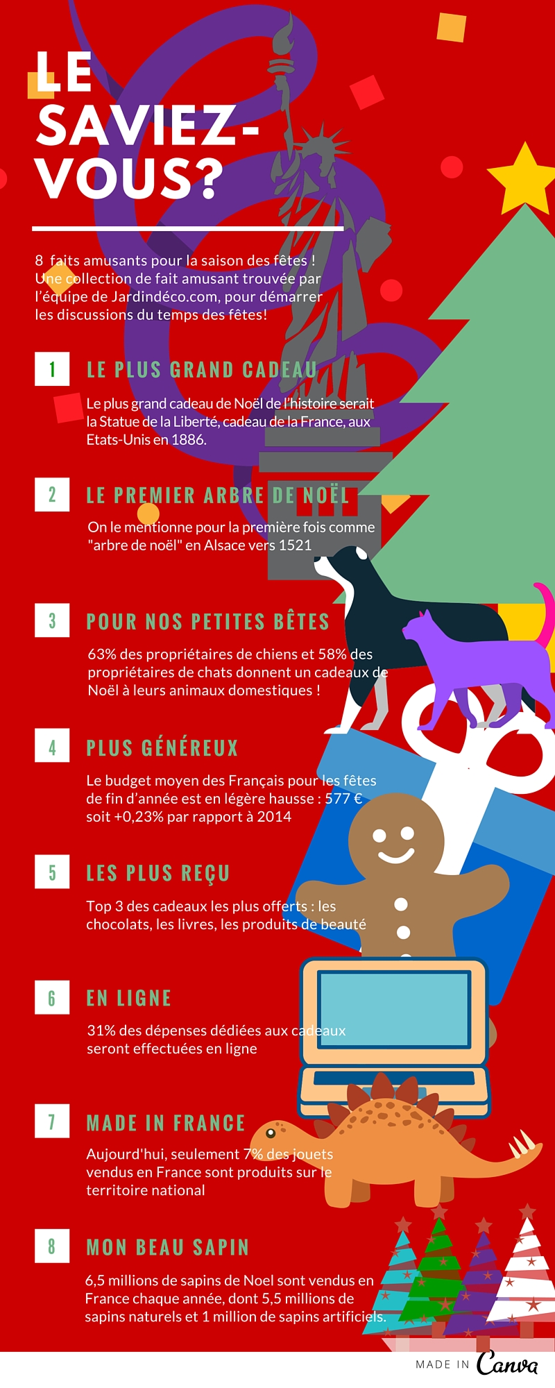 8 anecdotes surprenantes autour de Noël